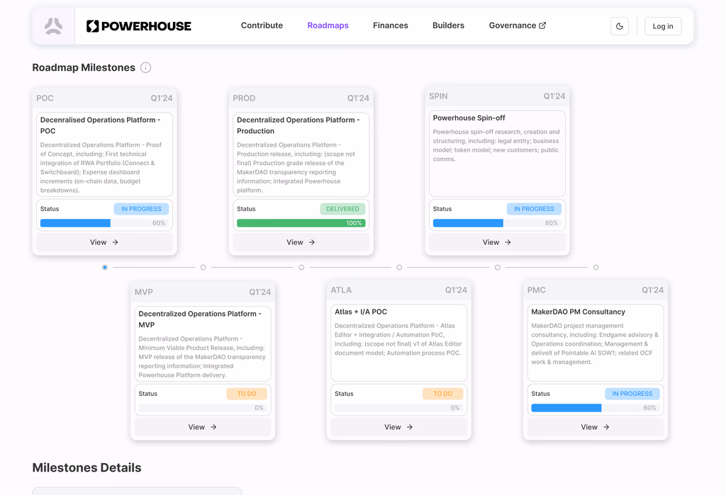 Achra platform interface